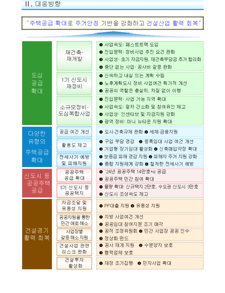  1.10 부동산 대책 주요내용 살펴보기