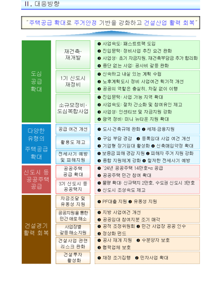 1.10 부동산 대책 주요내용 살펴보기