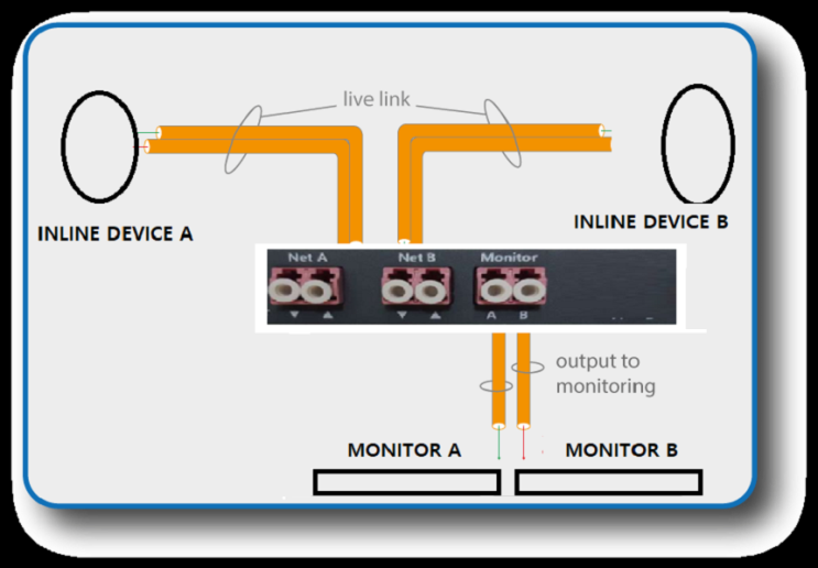  1Link Fiber TAP(광탭), 네트워크탭, 1G/10G/100G