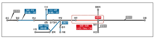 강원도 원주~서울 강남 40분 시대 열린다 여주~원주 복선전철 첫 삽 강원도 원주~서울 강남 40분 시대 열린다 여주~원주 복선전철 첫 삽