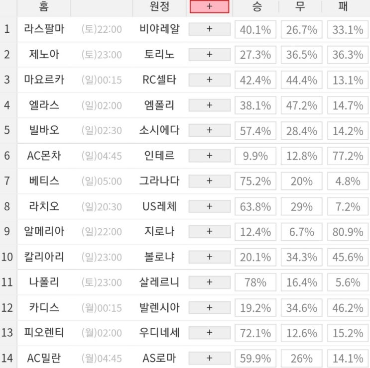 2024 3회차 프로토 Proto 축구 승무패 참고자료