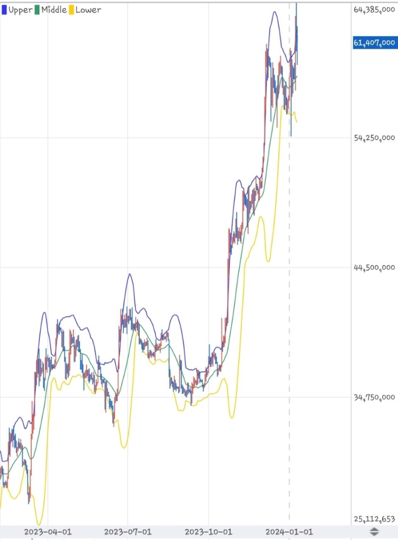 비트코인 현물 ETF가 드디어 승인되다. : 네이버 블로그