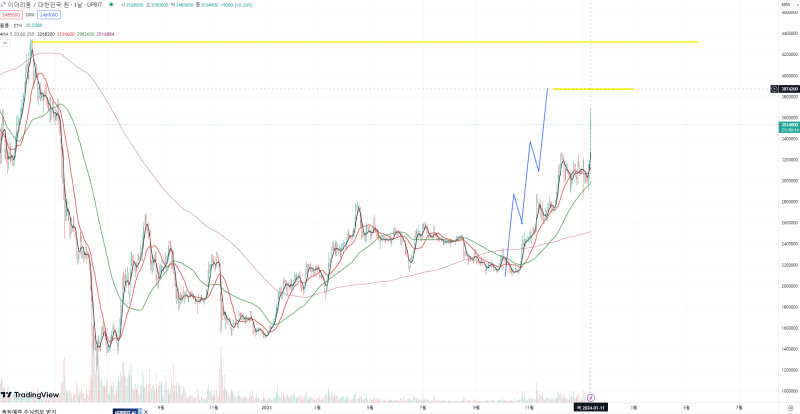 비트코인 etf