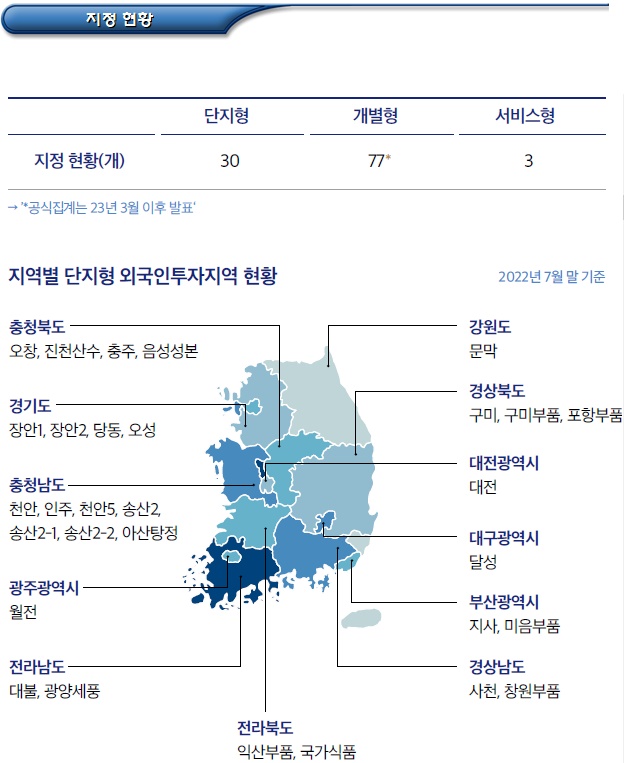 외국인투자기업 중점유치 지역(경제자유구역)