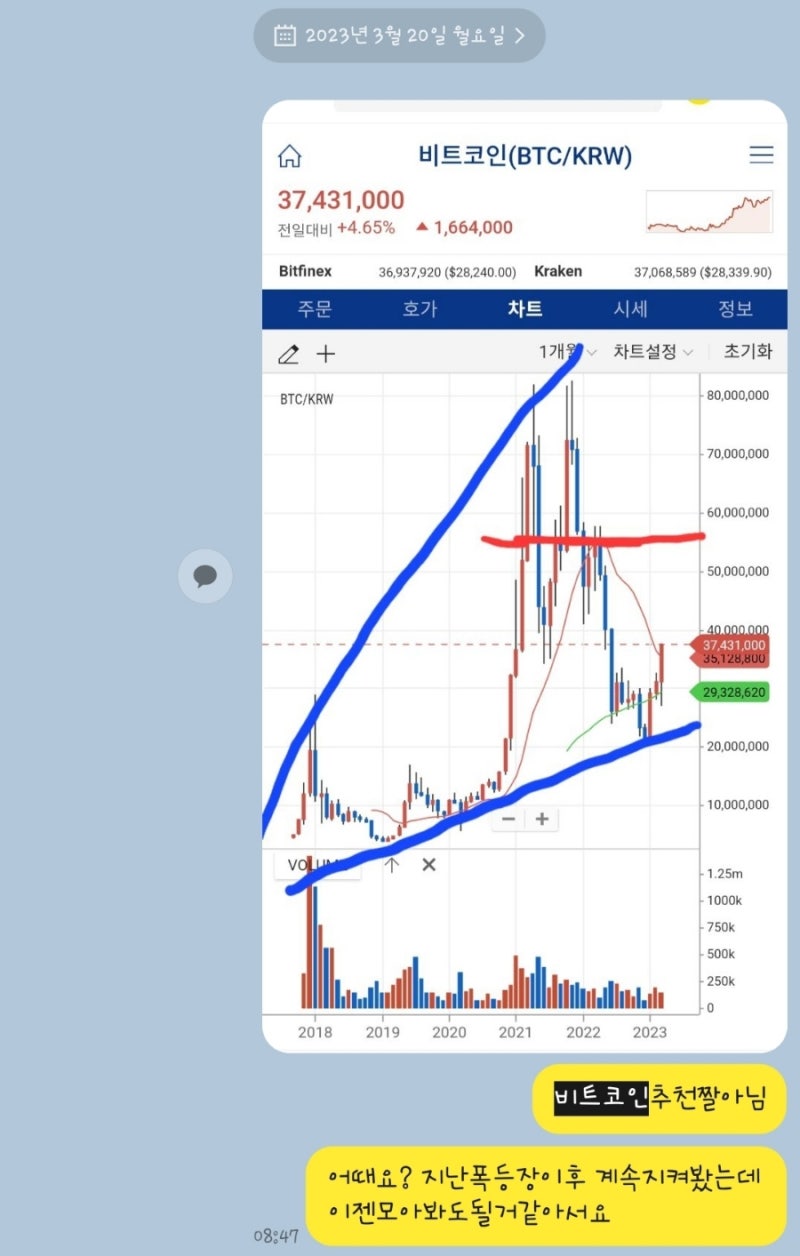 비트코인 현물 ETF가 드디어 승인되다. : 네이버 블로그