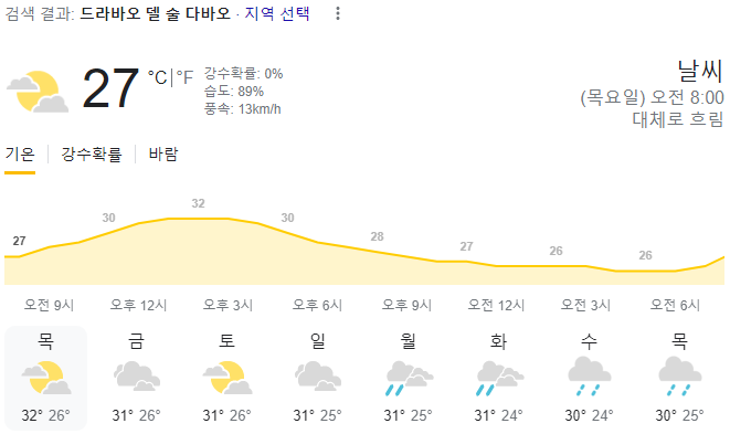  2024년 1월 11일 다바오 날씨 올려드려요
