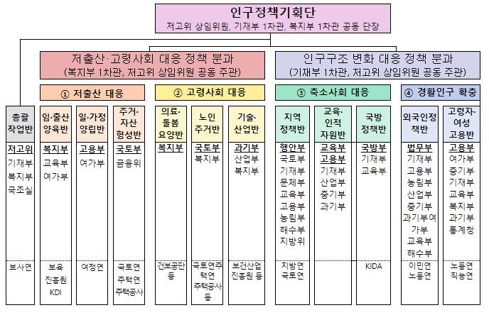 노인천만시대를 대비하는 건강생활 강화 및 의료·요양체계 혁신 관련 관계부처 논의 노인천만시대를 대비하는 건강생활 강화 및 의료·요양체계 혁신 관련 관계부처 논의