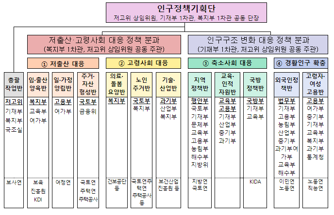 노인천만시대를 대비하는 건강생활 강화 및 의료·요양체계 혁신 관련 관계부처 논의