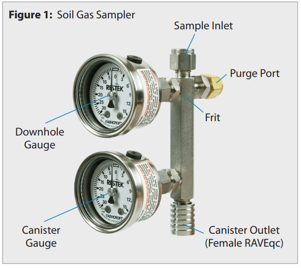 Soil Gas Sampler (Dual Gauge, RAVEqc Quick-Connect Outlet Fitting) / 27255-27260 : 토양가스 샘플러, 시료 채취기