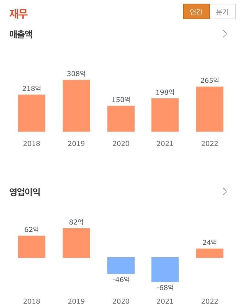 AI머신비전 및 스크린골프 관련주 라온피플 주가 : 네이버 블로그