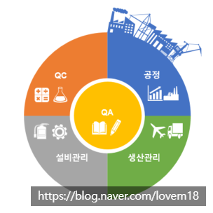  GMP 조직의 이해 part 1(QA)