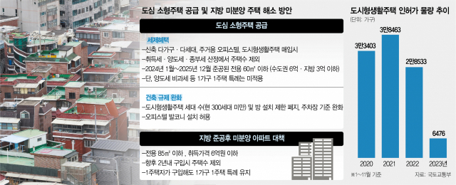  신축 빌라 매입시 '주택수 제외'…오피스텔 발코니 설치도 허용 [집슐랭]