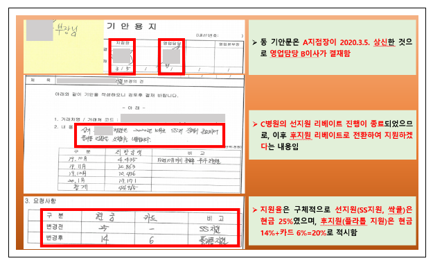(주)경보제약의 부당한 고객유인행위 제재 (주)경보제약의 부당한 고객유인행위 제재