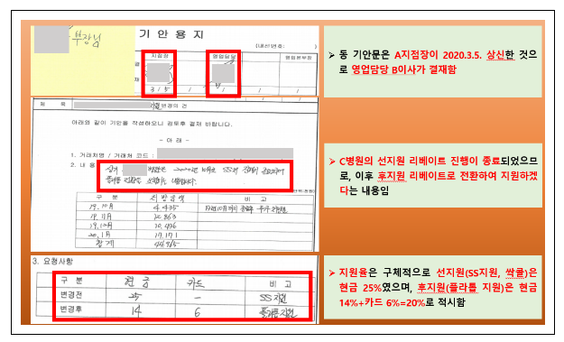 (주)경보제약의 부당한 고객유인행위 제재