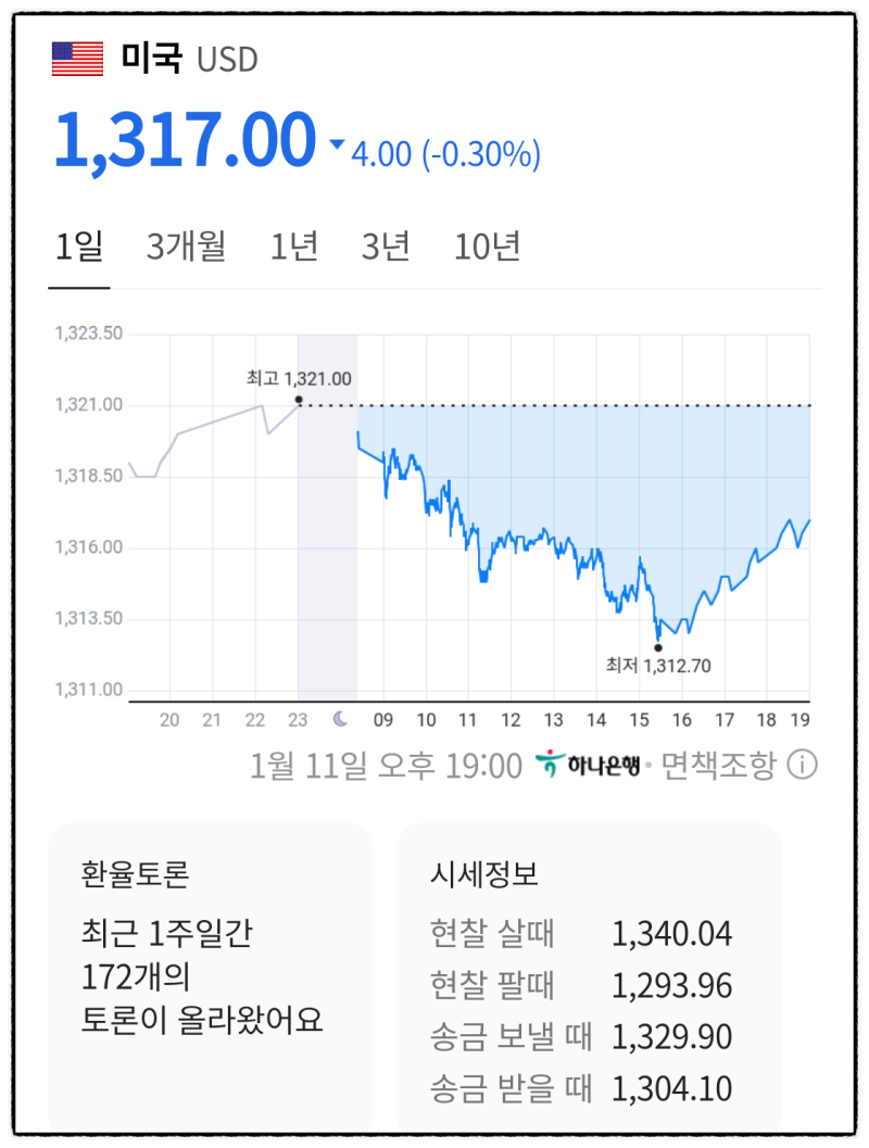 경제 신문 보기_20240111 (비트코인 현물 ETF 상장 승인) : 네이버 블로그