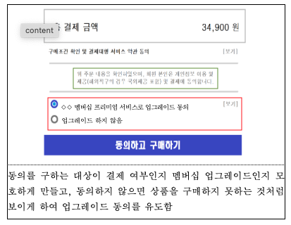 경제상식, 온라인 다크패턴(Dark Pattern)과 사악한 디자인