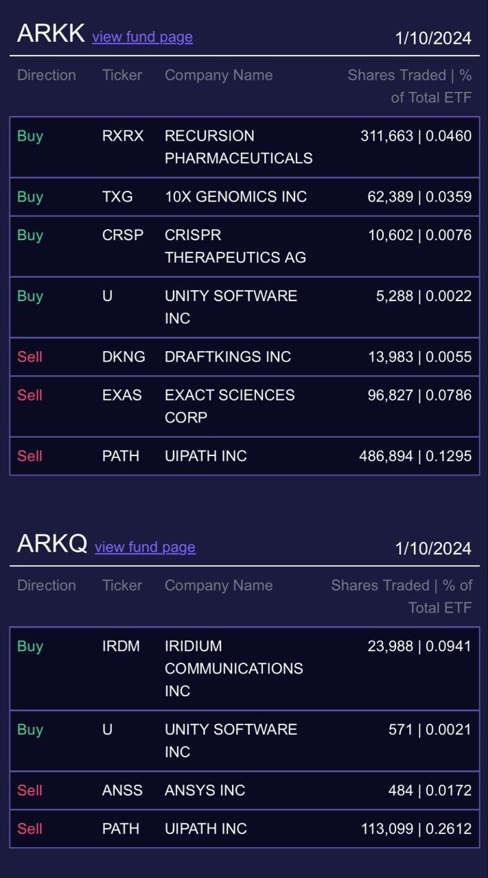 2024년 1월 11일 - 12일 미국주식일지(24.01.12 05시39분쯤 업로드) : 네이버 블로그