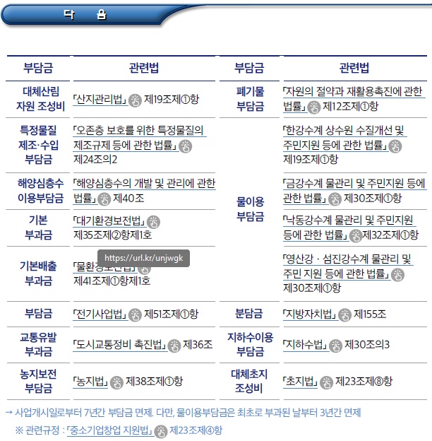 외국인투자기업 - 개별입지 공장설립 외국인투자기업 - 개별입지 공장설립