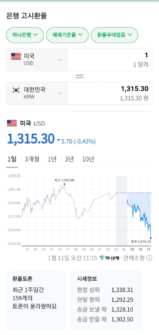  오늘의 경제(1/11)