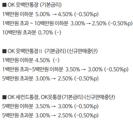  파킹통장 금리들이 뚝뚝 떨어지고 있다 - 어디로 갈아타야 할까?