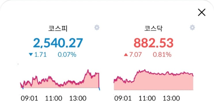 주린이의 경제적자유를 위한 투자내역! 01월11일 장마감후