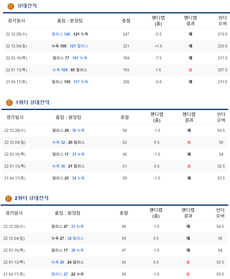  1월 12일 NBA분석 댈러스 뉴욕닉스 해외농구
