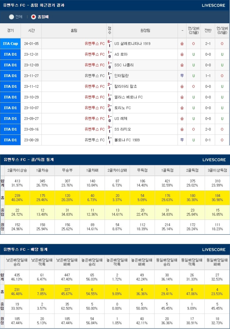  1월 12일 유벤투스 프로시노네 코파이탈리아 축구분석