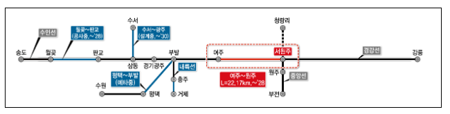 강원도 원주～서울 강남 40분 시대 열린다 여주～원주 복선전철 첫 삽