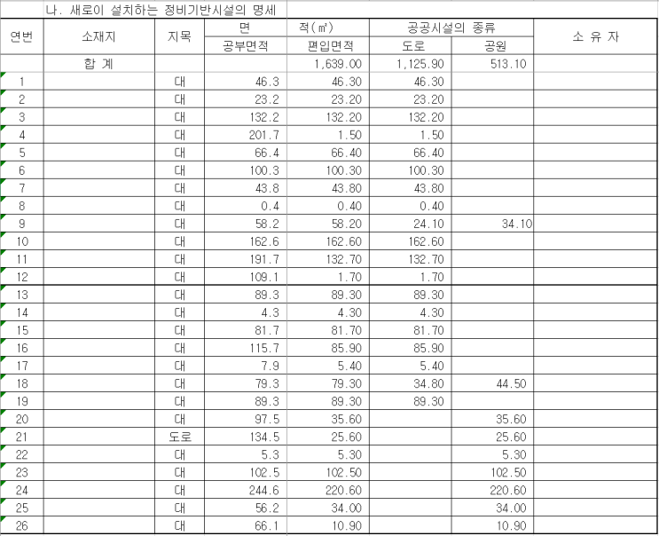  관리처분계획서 (신설/폐지 정비기반시설 명세)