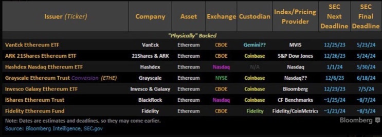  이더리움 현물 ETF, 5월 23일 승인 전망