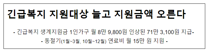 긴급복지 지원대상 늘고 지원금액 오른다 긴급복지 지원대상 늘고 지원금액 오른다