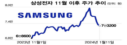 점검 : "트럼프도 <b>바이든</b>도 싫다" <b>연준</b>, <b>금리 인하</b> 앞당기나