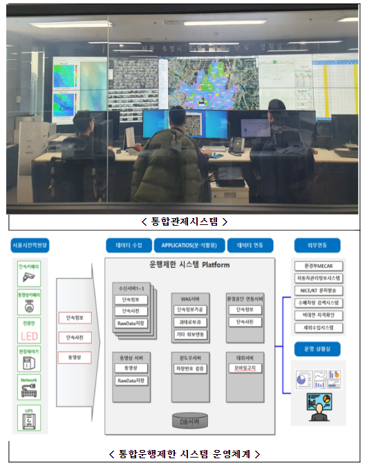 서울시 5등급 차량 운행제한 단속 상황점검 서울시 5등급 차량 운행제한 단속 상황점검