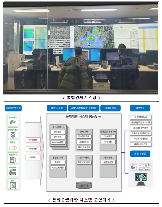 서울시 5등급 차량 운행제한 단속 상황점검