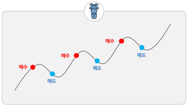 흔들리지 않는 투자자가 되기 위해 알아야 할 3가지