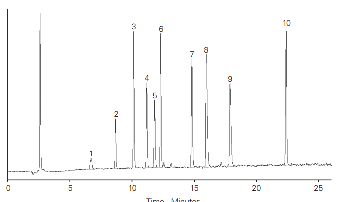  LC Application : Additives and Intense Sweeteners / ACE 5 C18 / ACE-121-2504