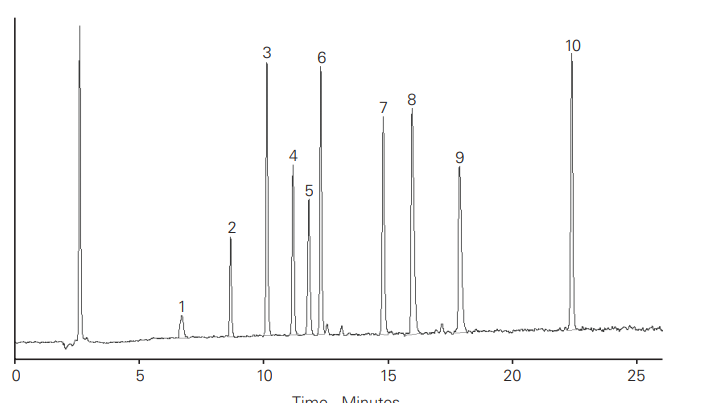 LC Application : Additives and Intense Sweeteners / ACE 5 C18 / ACE-121-2504