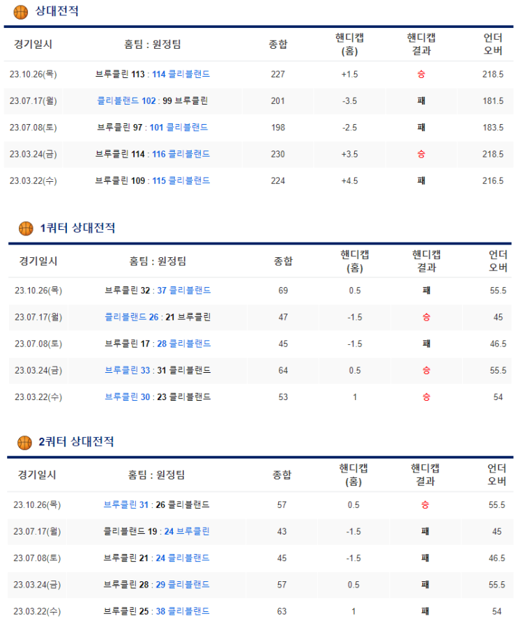  1월 12일 NBA분석 클리블랜드 브루클린 해외농구