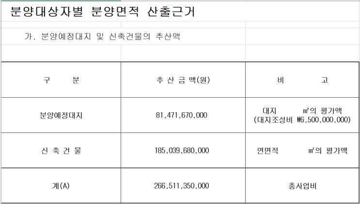  관리처분계획서(대상자별 분양면적 산출근거)