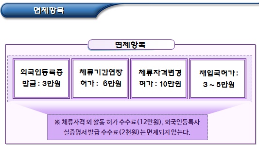 고액투자가, 투자기업 임원에 대한 거주 및 영주권 부여 고액투자가, 투자기업 임원에 대한 거주 및 영주권 부여