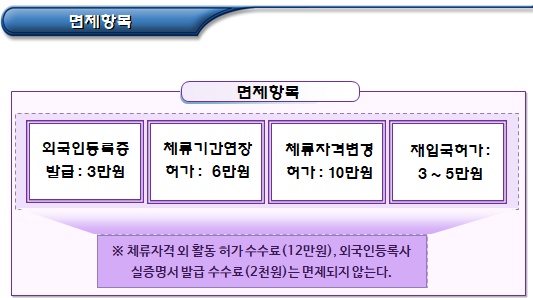 고액투자가, 투자기업 임원에 대한 거주 및 영주권 부여