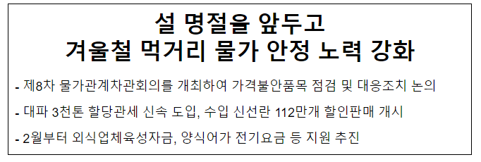 설 명절을 앞두고 겨울철 먹거리 물가 안정 노력 강화