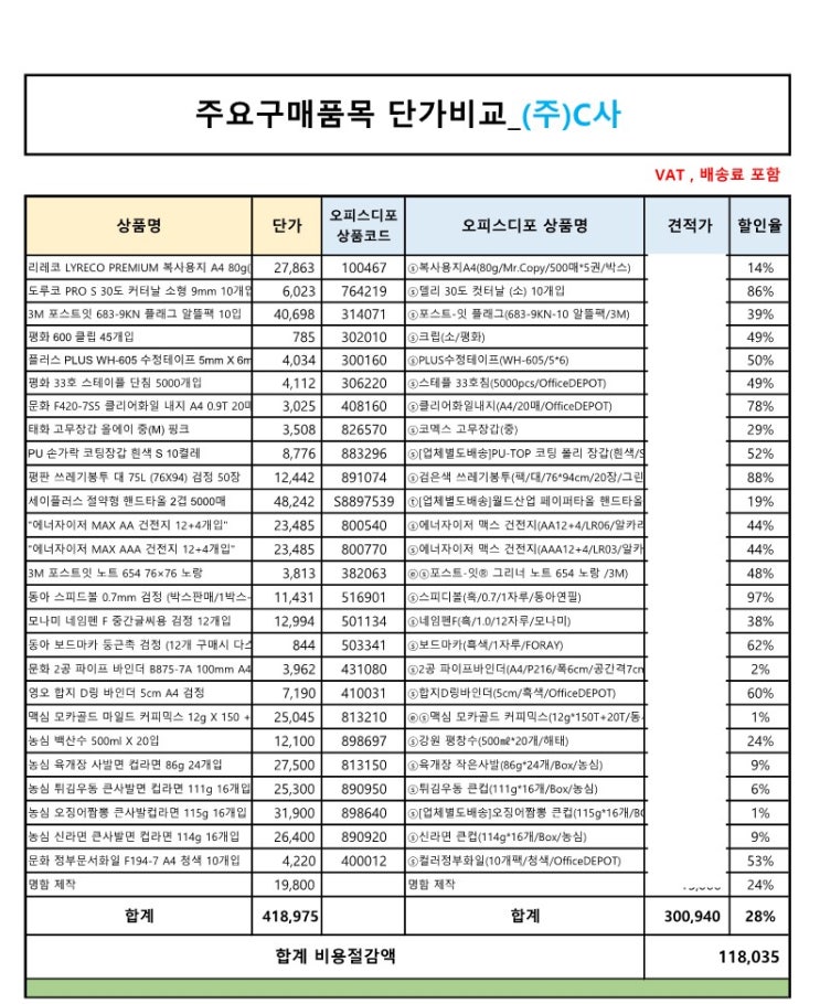 [ 사무용품 | 소모품 | 비품 ] 오피스디포 비교 견적을 통해 최소 20프로 저렴하게 구입하세요