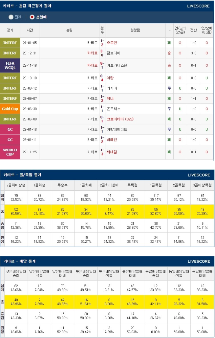  1월 13일 카타르 레바논 AFC아시아 챔피언스리그