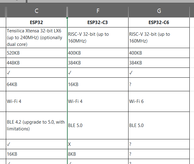 ESP32, S2, S3, C3, C6 차이점 및... : 네이버 블로그