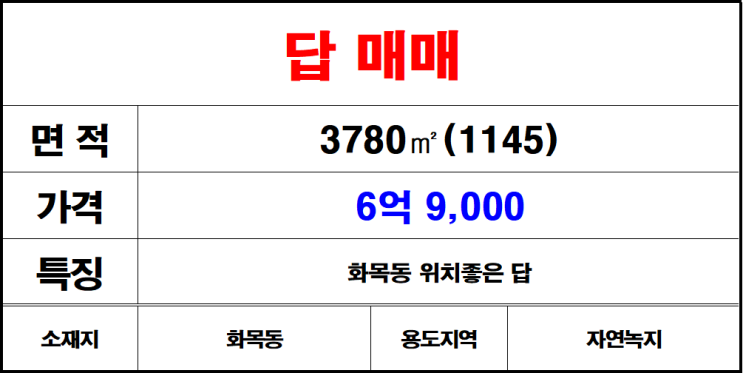  김해 칠산 화목동 답 논 매매 위치좋은 답매매 논매매