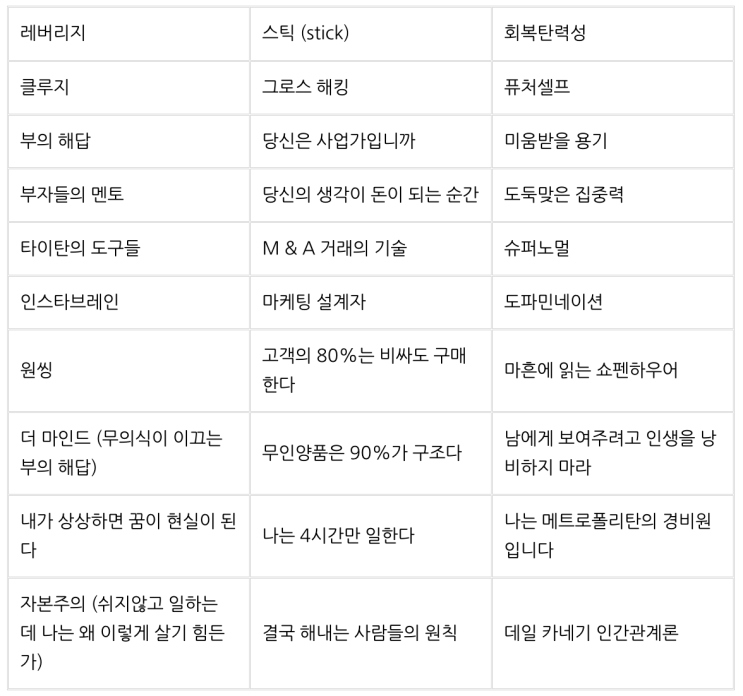  2023년 독서 리스트 & 2024년 추천 도서 