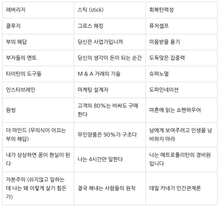 2023년 독서 리스트 & 2024년 추천 도서 