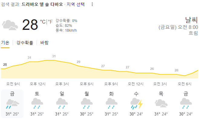  2024년 1월 12일 다바오 날씨 올려드려요