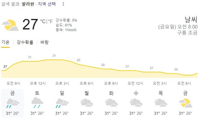  2024년 1월 12일 팔라완 날씨 올려드려요